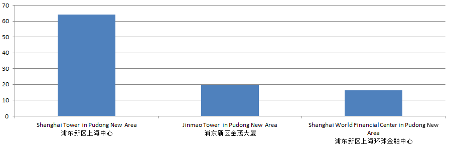 You are currently viewing Local Sentiment Towards Shanghai’s Landmark Buildings