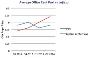 Read more about the article Market Insight – A Tale of Two City Sides