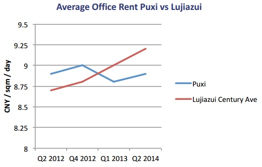 You are currently viewing Market Insight – A Tale of Two City Sides