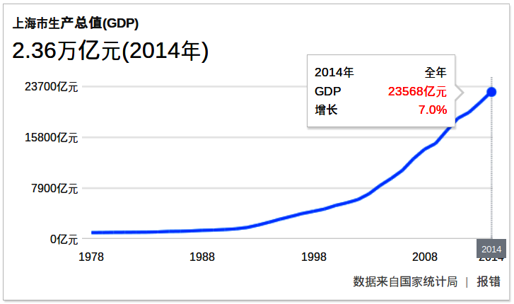 You are currently viewing Market Insight – Economy and Demand