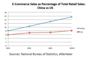 Read more about the article 2017 Shanghai Retail Property Outlook