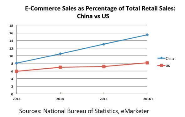 Read more about the article 2017 Shanghai Retail Property Outlook