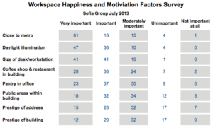 Read more about the article Market Insight – Chinese Employee Office Space Preferences