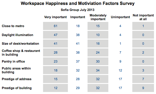 You are currently viewing Market Insight – Chinese Employee Office Space Preferences