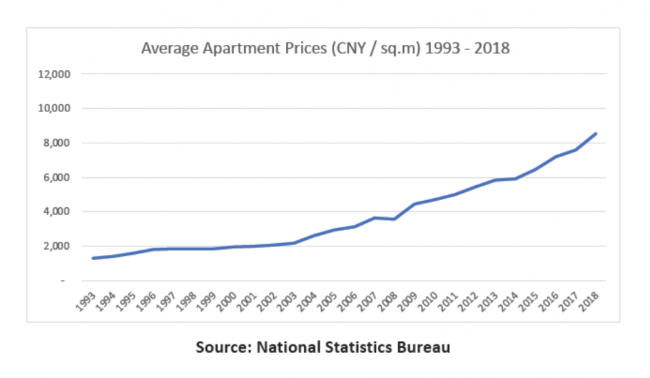 You are currently viewing Painful Soft Landing for China’s Housing Market